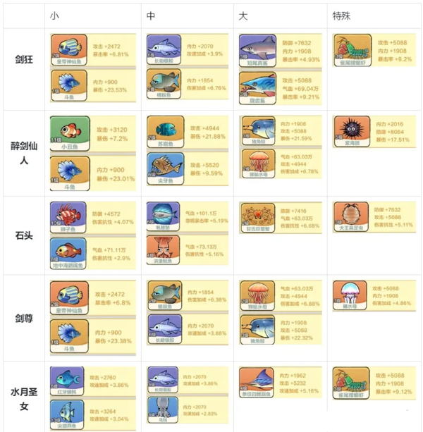 小小英雄剑主推图阵容攻略-小小英雄剑主推图阵容推荐